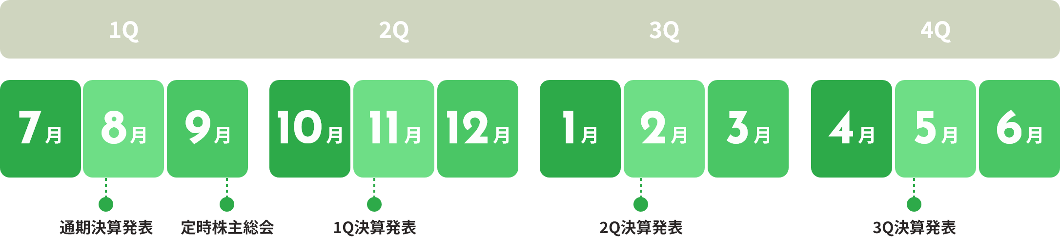 IRカレンダー