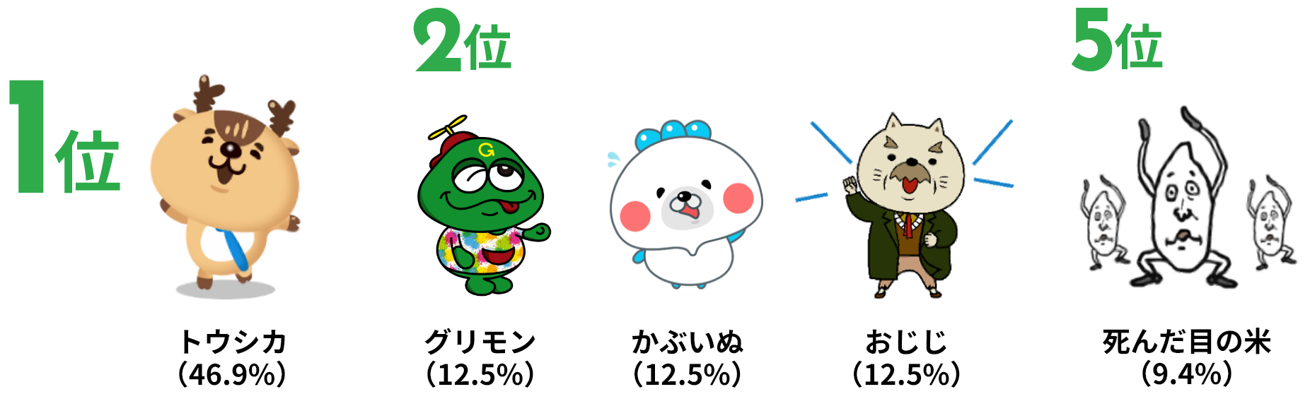 好きなグリモンキャラクター