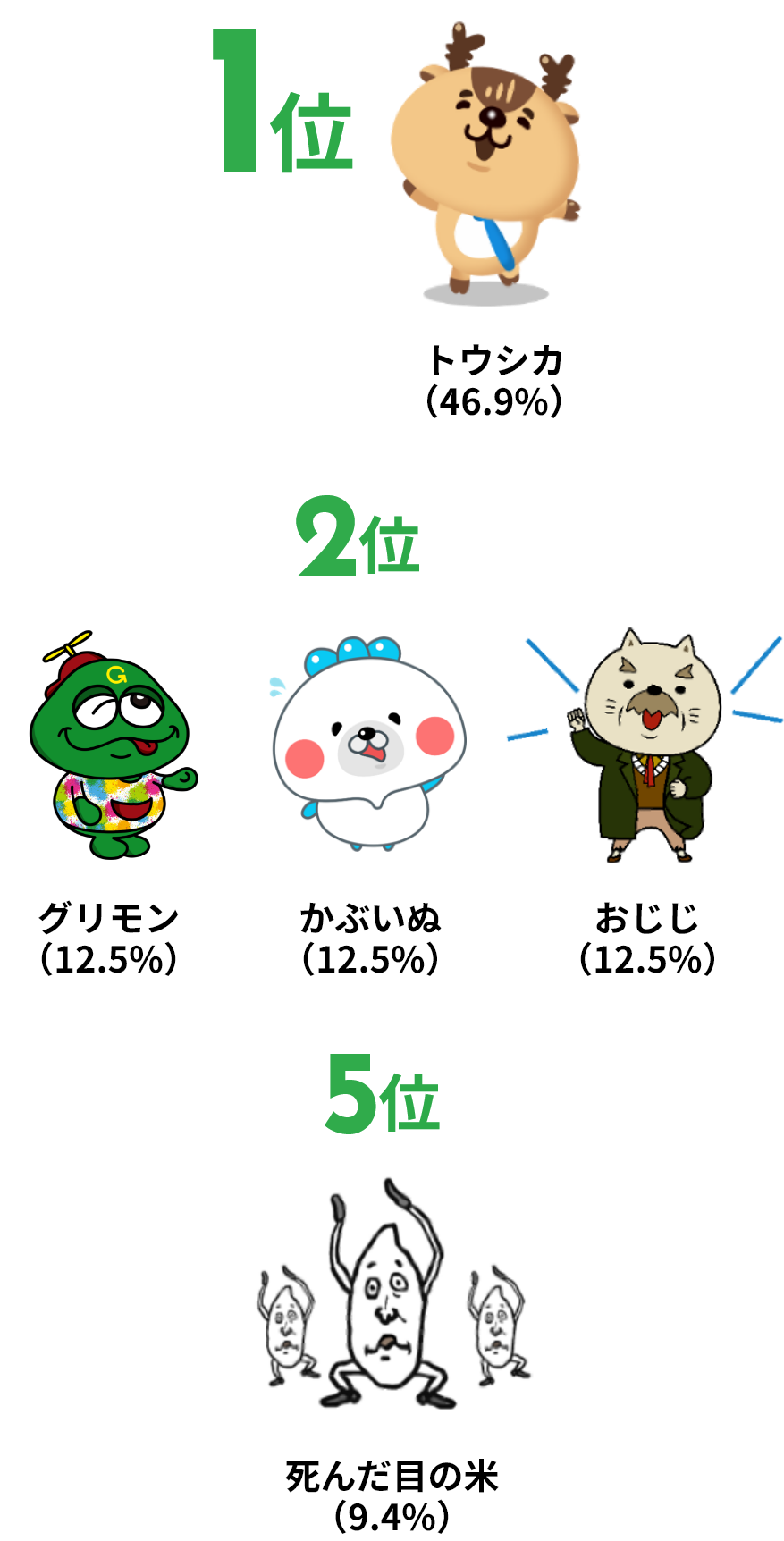 好きなグリモンキャラクター