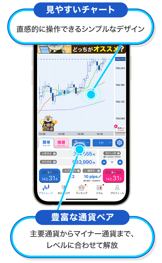 見やすいチャートと豊富な通貨ペア
