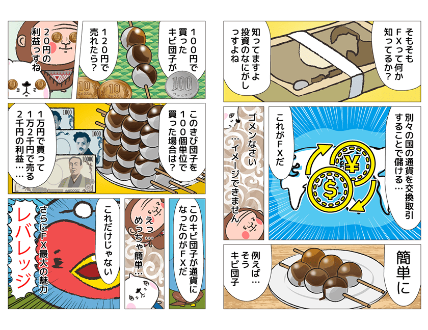 ＦＸまんがで簡単入門