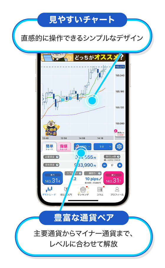 見やすいチャートと豊富な通貨ペア